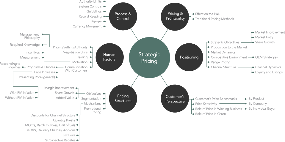 Subject Map